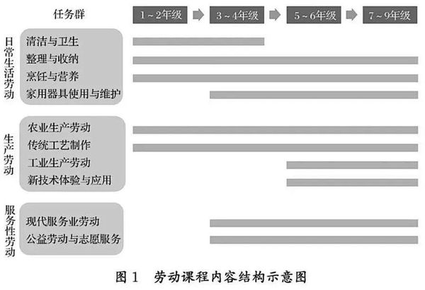 ▲▼大陸新增勞動課程，小學生學習做菜煮飯，番茄炒蛋。（圖／翻攝中新網）