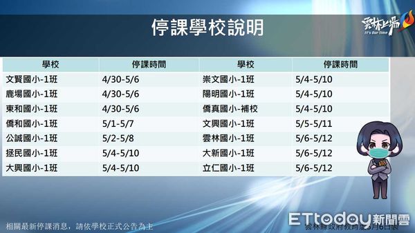 ▲雲林縣政府公布今日確診疫情。（圖／記者蔡佩旻翻攝）