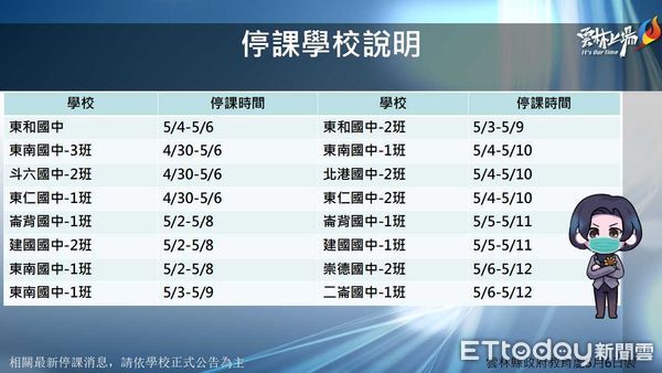 ▲雲林縣政府公布今日確診疫情。（圖／記者蔡佩旻翻攝）