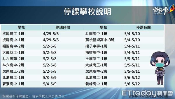 ▲雲林縣政府公布今日確診疫情。（圖／記者蔡佩旻翻攝）