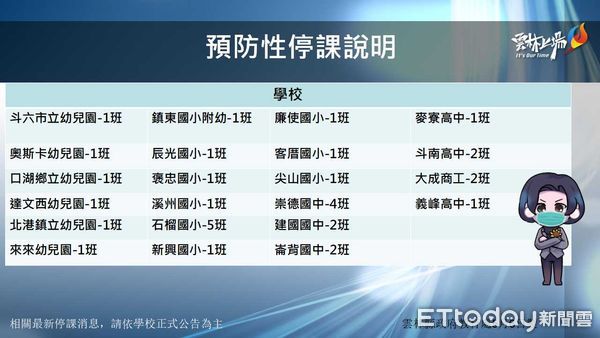 ▲雲林縣政府公布今日確診疫情。（圖／記者蔡佩旻翻攝）