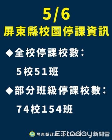 ▲屏東縣6日確診新增431例            。（圖／記者陳崑福翻攝，下同）