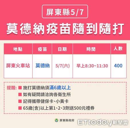 ▲屏東縣6日確診新增431例            。（圖／記者陳崑福翻攝，下同）