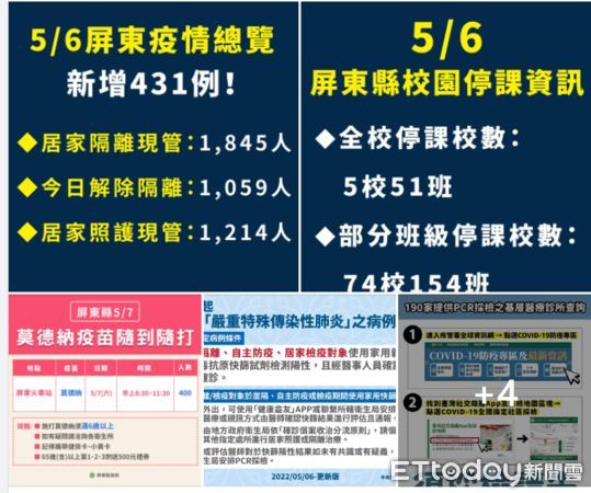 屏東 431 屏東火車站明天設速打站400劑莫德納隨到隨打 Ettoday生活新聞 Ettoday新聞雲