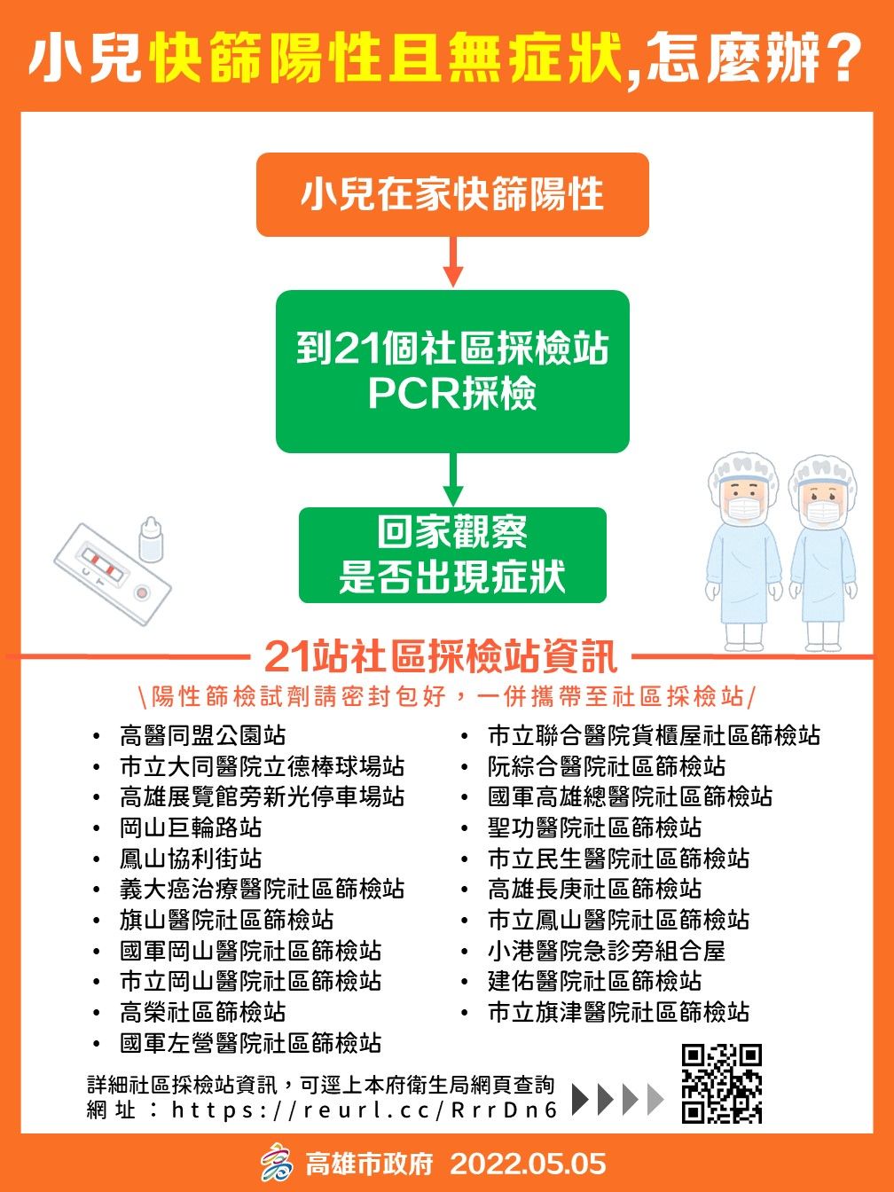 ▲▼小孩有呼吸道症狀、快篩陽性無症狀可至21個社區採檢站PCR。（圖／高雄市政府）