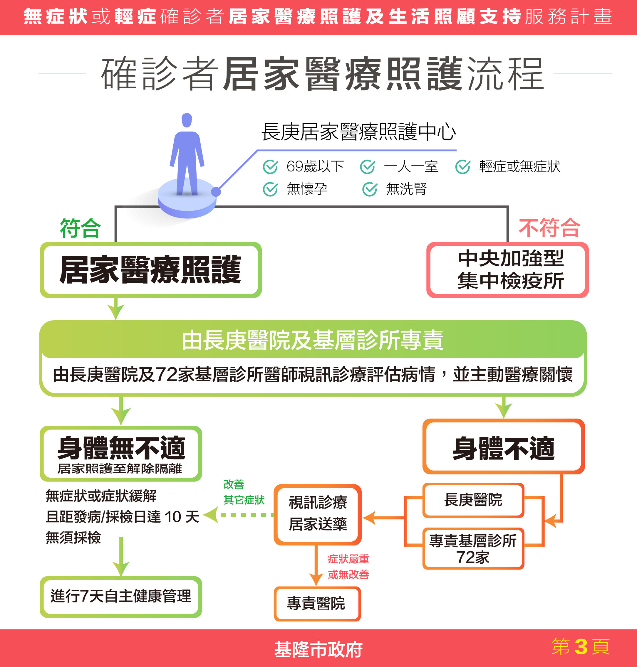 ▲0507基隆相關疫情資料。（圖／基隆市政府提供）