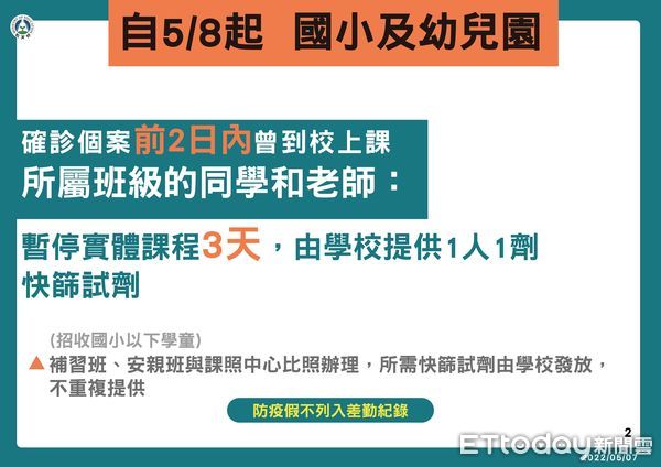 ▲▼指揮中心5/7記者會，教育部部長潘文忠說明不同階段學校不同的防疫需求。（圖／指揮中心提供）