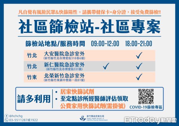 ▲▼新竹縣社區免費篩檢站為每日上午9點至12點於竹北市大安醫院急診室外，每天下午6點至晚上9點，則於竹北市大安醫院急診室外、新仁醫院急診室外，以及台北榮總新竹分院急診室外服務。（圖／記者黃孟珍翻攝）