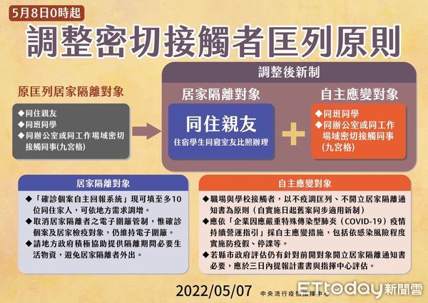 ▲台南市長黃偉哲宣布7日新增確診個案1342名，包含628例男性、714例女性個案，年齡介於未滿10歲至90多歲，另對於台南１所私幼違反防疫規定，讓確診學童仍到園上課，將依法重罰嚴懲。（圖／記者林悅翻攝，下同）