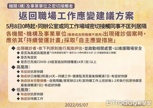 ▲台南市長黃偉哲宣布7日新增確診個案1342名，包含628例男性、714例女性個案，年齡介於未滿10歲至90多歲，另對於台南１所私幼違反防疫規定，讓確診學童仍到園上課，將依法重罰嚴懲。（圖／記者林悅翻攝，下同）