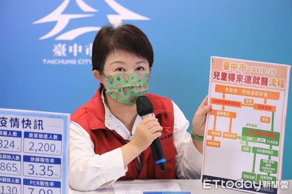 ▲台中飆破2500例，盧秀燕宣布開設兒童版快篩得來速。（圖／記者游瓊華攝）