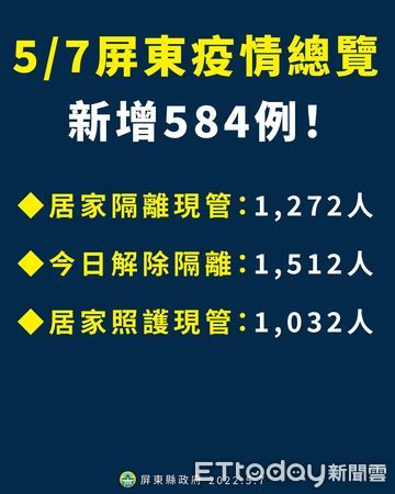 ▲8日起調整密切接觸者匡列原則             。（圖／記者陳崑福翻攝，下同）