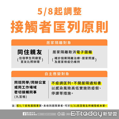 ▲▼竹市8日起，校園防疫措施與接觸者匡列原則，將作調整。（圖／記者黃孟珍翻攝）