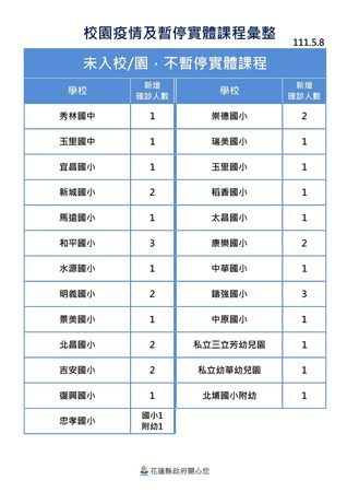 ▲▼0508花蓮防疫記者會。（圖／翻攝自臉書）