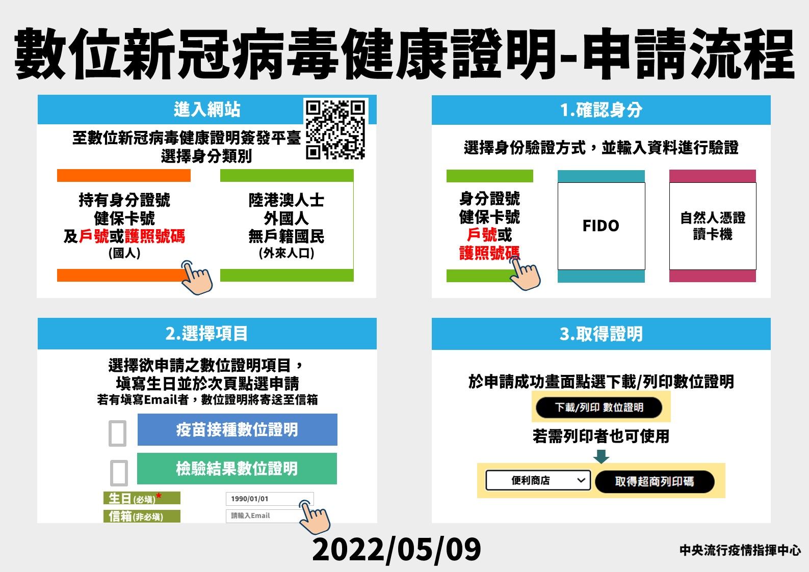 ▲▼5/9數位健康證明。（圖／指揮中心提供）