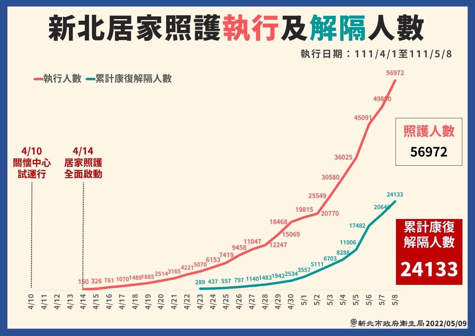 ▲▼新北0509疫情記者會。（圖／新北市府提供）