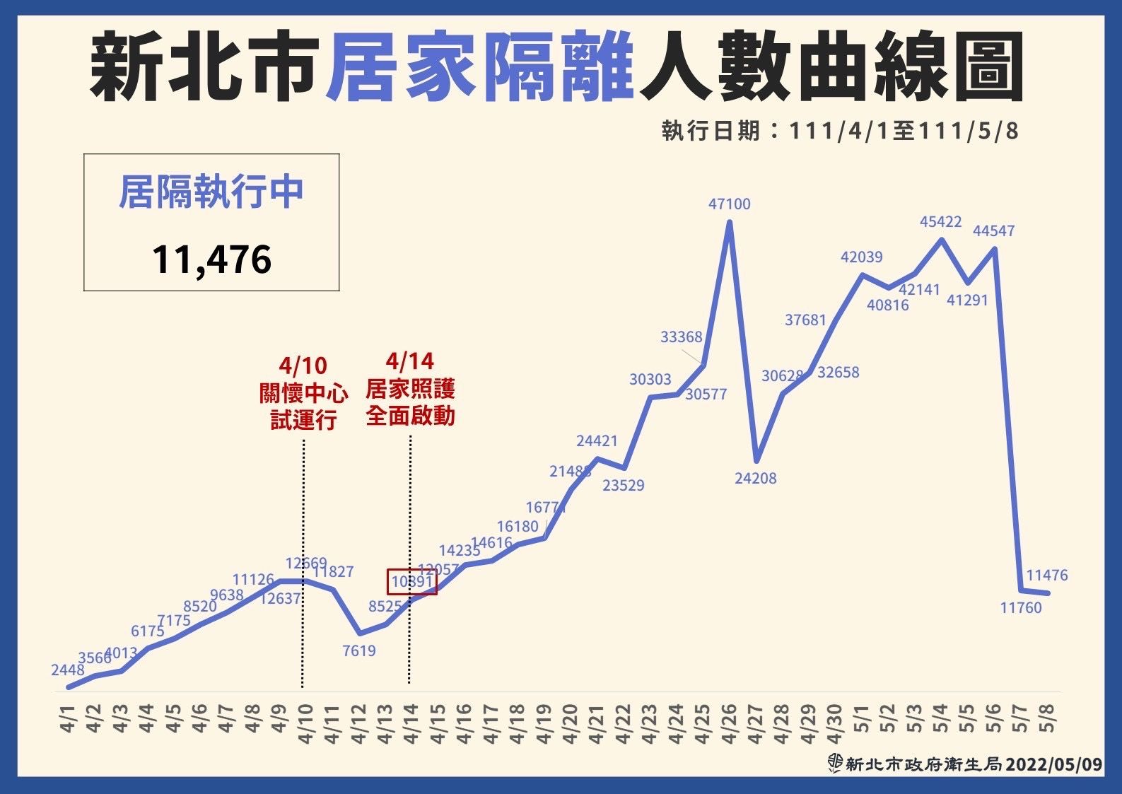 ▲▼新北0509疫情記者會。（圖／新北市府提供）