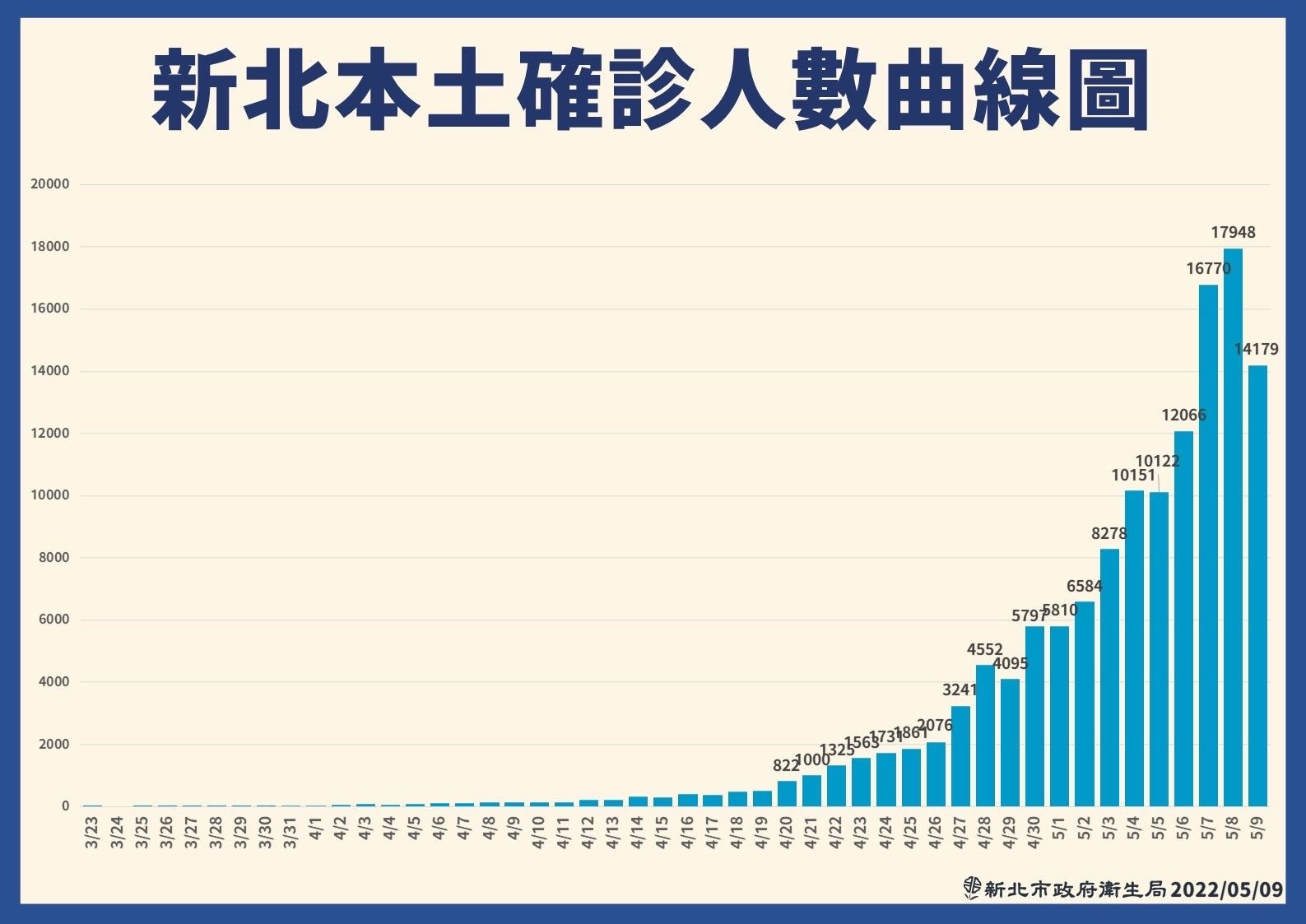 ▲▼新北0509疫情記者會。（圖／新北市府提供）