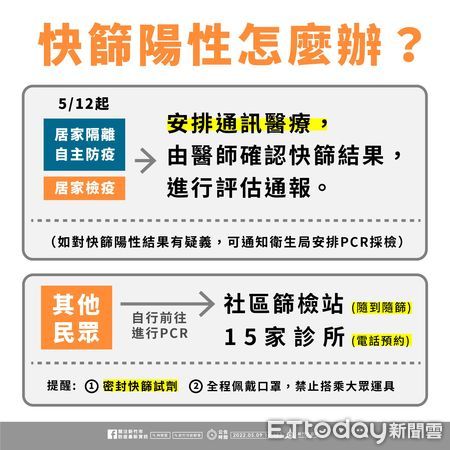 ▲▼市府提醒民眾，如快篩為陽性時，可以到以下             醫院診所進行PCR篩檢。（圖／記者黃孟珍攝）