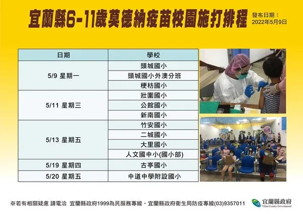 ▲▼宜蘭9日＋992！校園疫情延燒＋184，為保護學童，9日起6至11歲學童開始施打疫苗。（圖／宜縣府提供，下同）