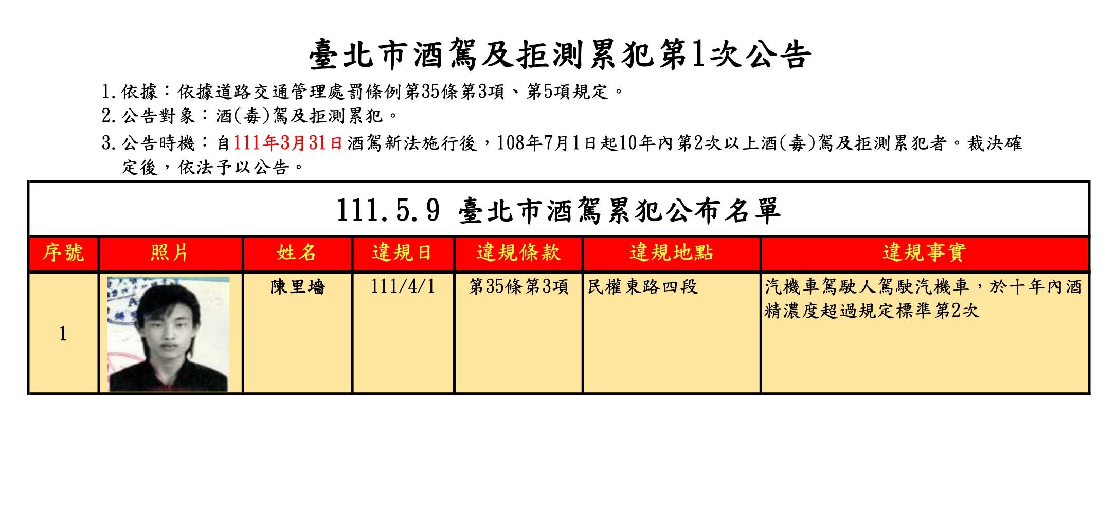 ▲▼台北市政府首次公布酒駕累犯名單。（圖／台北市交通局提供）