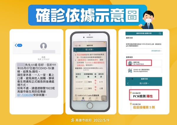 ▲▼高雄勞工確診「4資料擇一」就能請假，雇主不給假勞工局將開罰。（圖／高雄市政府提供）