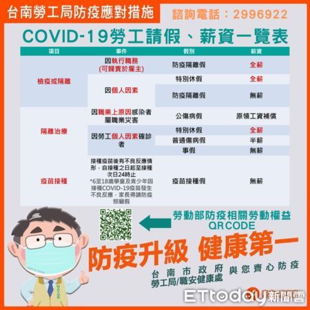 ▲台南市職安健康處網站亦有建置防疫專區，提供相關勞動權益問答集，歡迎大家上網查詢，以加強宣導與防疫有關的勞動權益。（圖／記者林悅翻攝，下同）