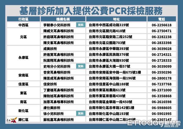 ▲台南市副市長趙卿惠公布確診個案+1489名，台南市目前已有17家基層診所加入提供公費PCR核酸檢驗採檢服務。（圖／記者林悅翻攝，下同）