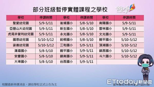 ▲雲林今日預防性停課校園與部分班級。（圖／記者蔡佩旻翻攝）