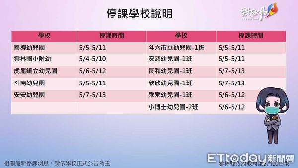 ▲雲林今日預防性停課校園與部分班級。（圖／記者蔡佩旻翻攝）