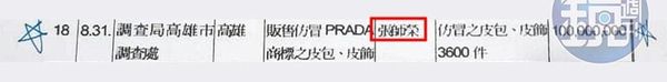 張師齊二哥張師榮因販售上億元仿冒品被告，逃往國外，遭司法機關通緝。（翻攝畫面）