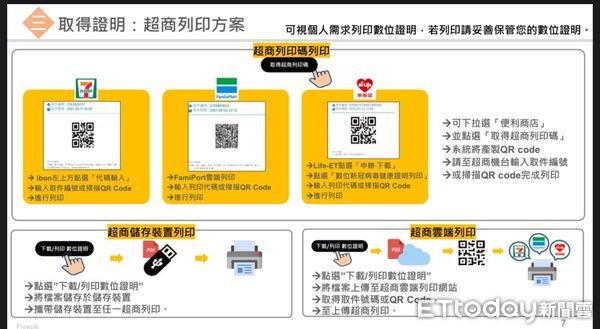 ▲數位證明代替診斷書。（圖／翻攝自APP、官網）。