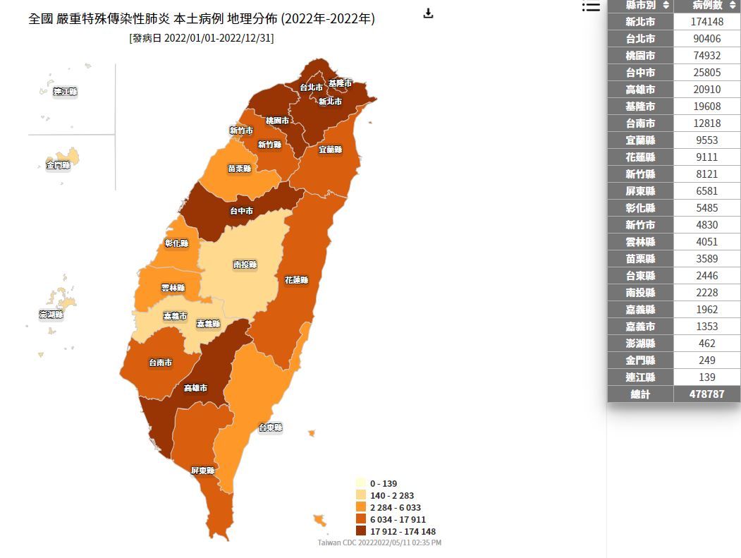 ▲▼             。（圖／翻攝自疾管署）