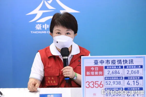 ▲台中+3356創紀錄，5人住進加護病房「2人沒打過疫苗」。（圖／記者游瓊華攝）