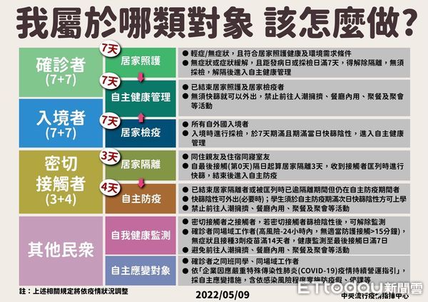 ▲台南市長黃偉哲公布11日確診個案+2073名，65歲以上打疫苗領500元禮券或禮品，再加贈2劑家用快篩。（圖／記者林悅翻攝，下同）