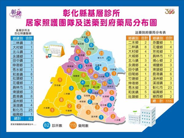 ▲彰化5月11日新增934例確診。（圖／彰化縣政府提供 記者唐詠絮攝）