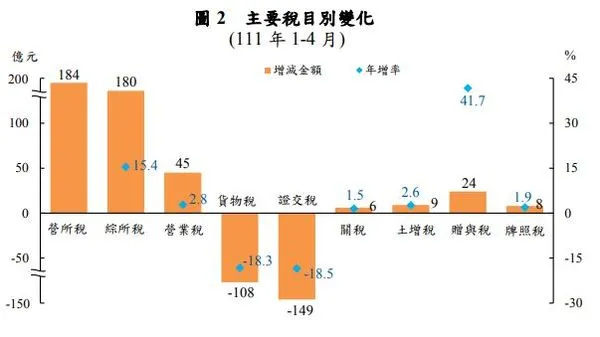 ▲▼             。（圖／財政部提供）