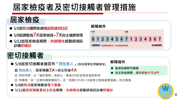 ▲▼衛福部12日在行政院會後記者會的最新疫情報告。（圖／衛福部提供）