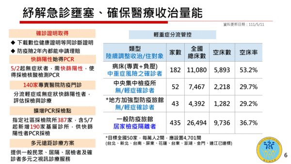 ▲▼衛福部12日在行政院會後記者會的最新疫情報告。（圖／衛福部提供）