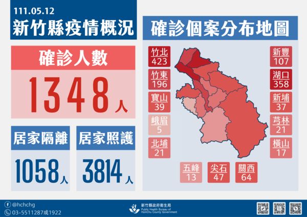 ▲0512新竹縣疫情。（圖／新竹縣政府提供）