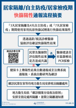 ▲0512新竹縣疫情。（圖／新竹縣政府提供）