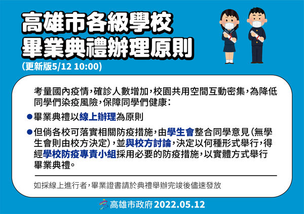 ▲高市府逆轉宣布，各級學校倘若能落實防疫，仍可舉辦實體畢業典禮。（圖／高雄市政府）