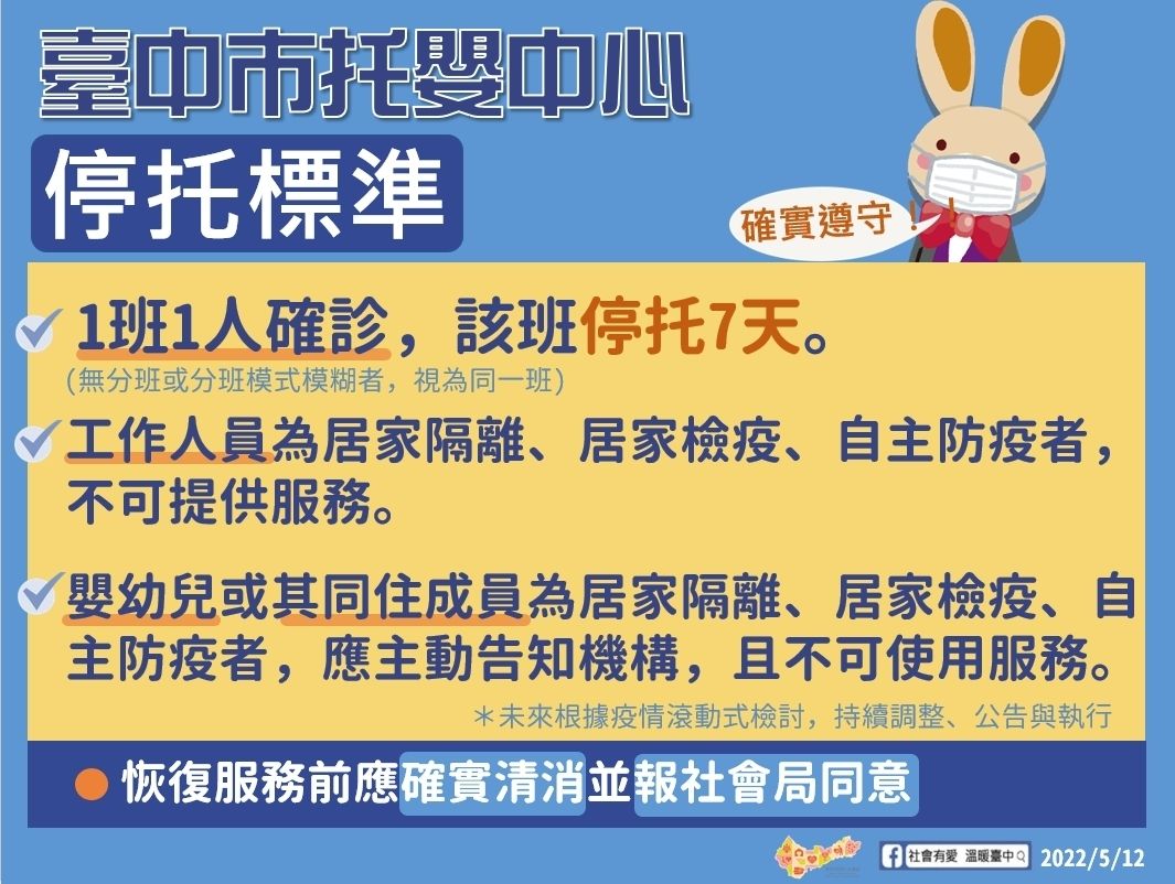 ▲盧秀燕宣布：托嬰中心有確診停托3天延至7天。（圖／記者游瓊華翻攝）