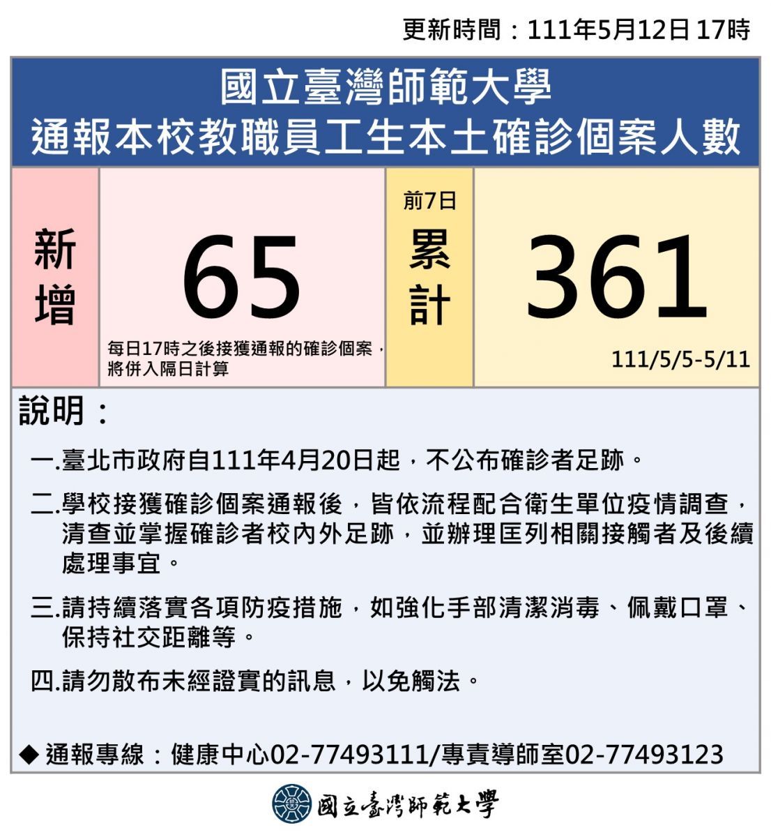 ▲▼台師大一週累計361人確診。（圖／台師大提供）