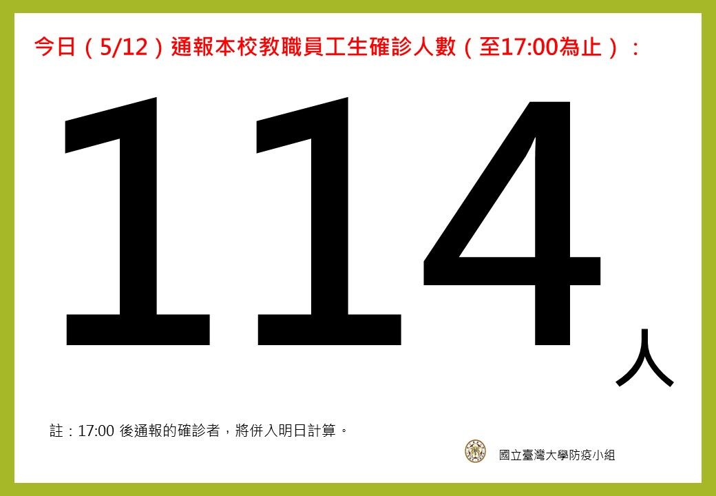 ▲▼台大首度單日超過百人確診。（圖／台大提供）