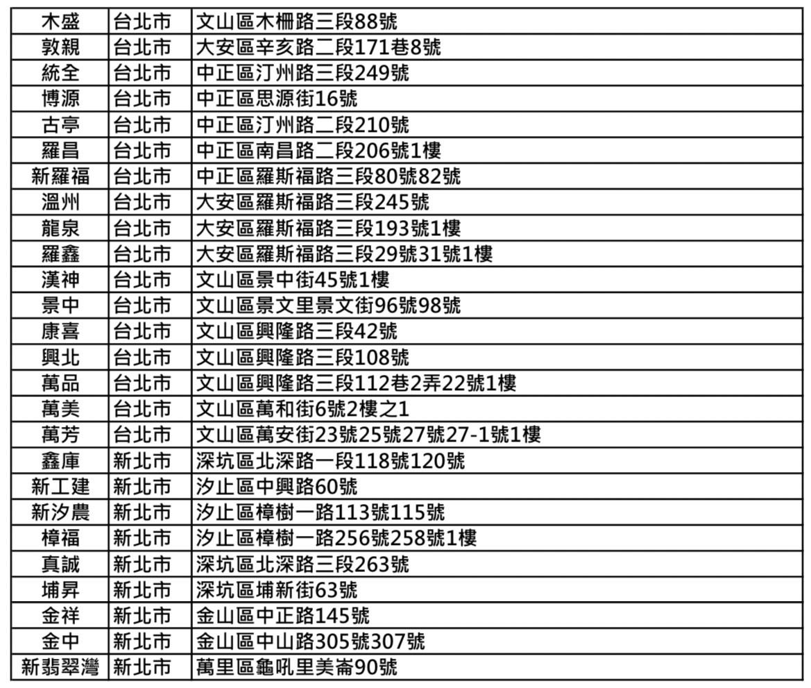 ▲▼7-11開賣唾液快篩門市一次看。（圖／7-11提供）