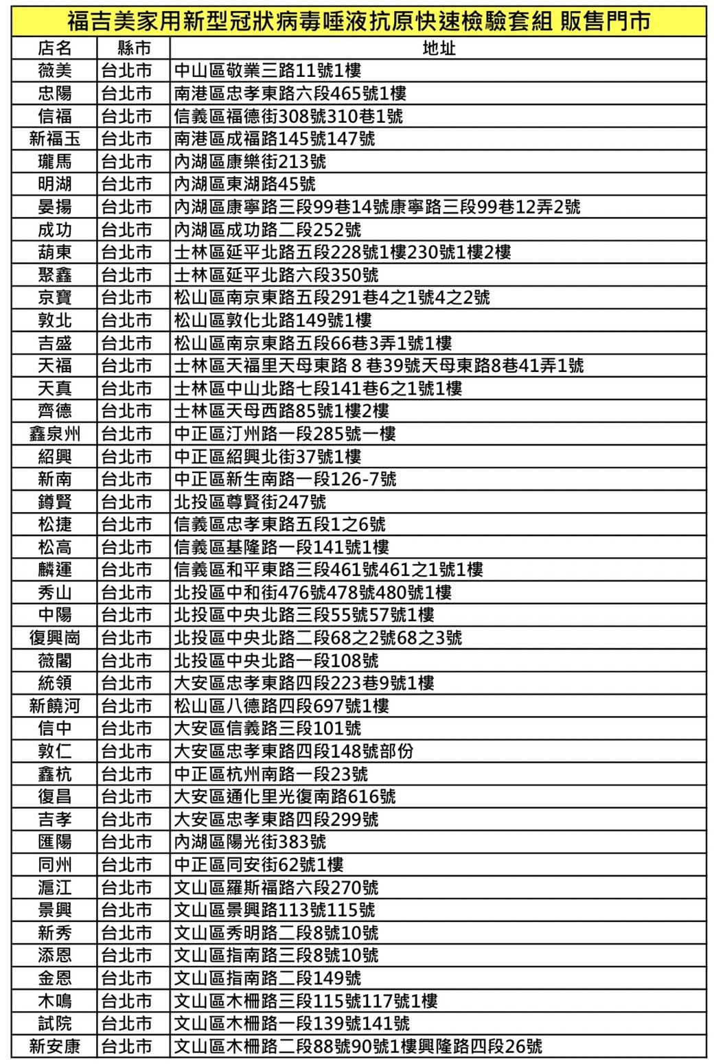 ▲▼7-11開賣唾液快篩門市一次看。（圖／7-11提供）