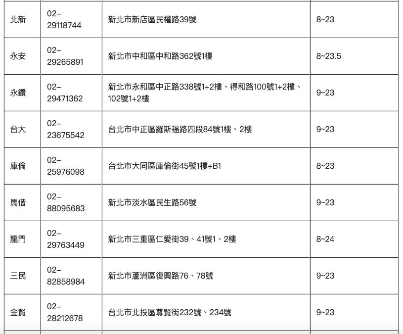 ▲▼康是美開賣唾液快篩門市一次看。（圖／翻攝康是美官網）