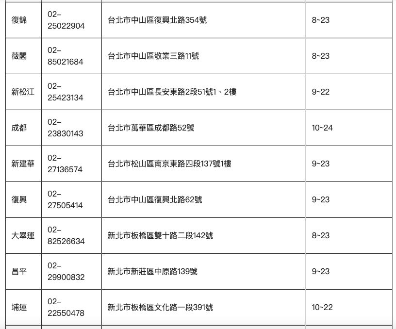 ▲▼康是美開賣唾液快篩門市一次看。（圖／翻攝康是美官網）