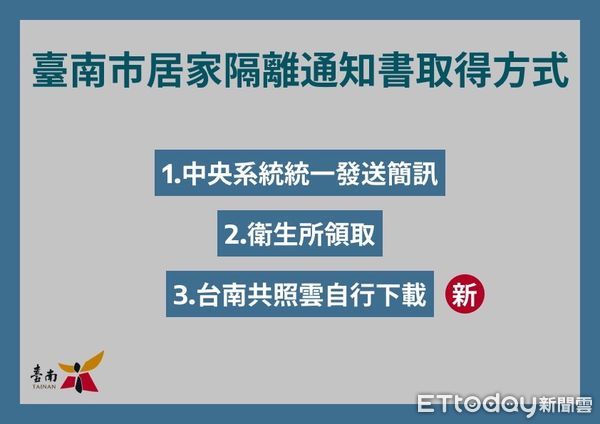 ▲台南市長黃偉哲13日公布新增個案＋2342名，鼓勵確診者下載「台南共照雲」APP，居隔單自己下載更便民。（圖／記者林悅翻攝，下同）